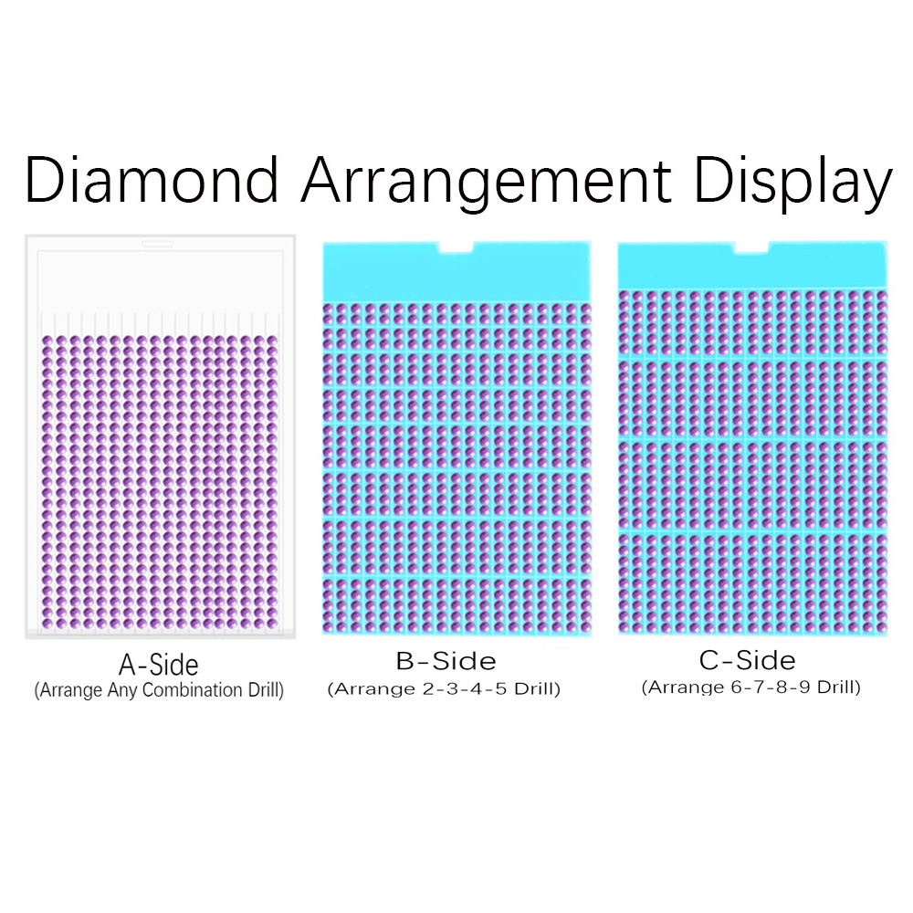 New Diamond Painting Tool Tray - Embroidery Tas recension och pris
